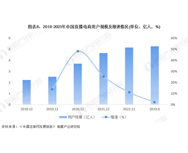 微信平臺擁有龐大的用戶基數(shù)