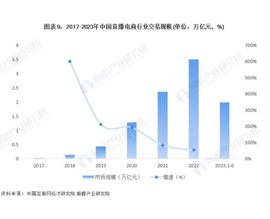 我國中小企業(yè)B2B電子商務(wù)交易規(guī)模不斷攀升